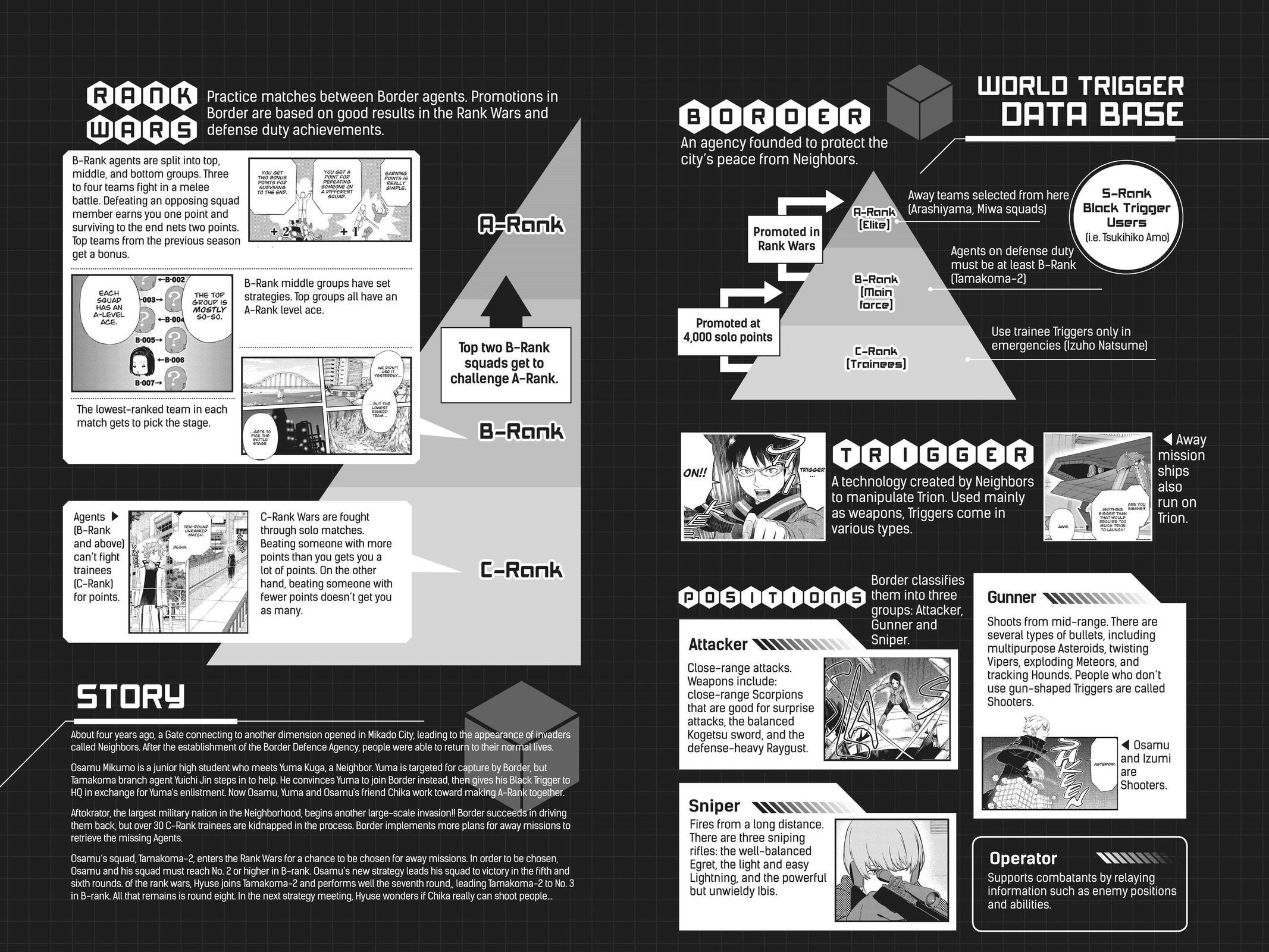 Read World Trigger Manga Online