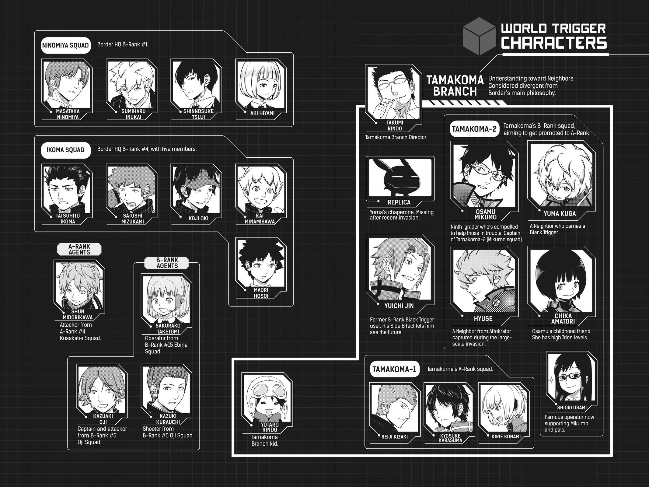 Read World Trigger Manga Online