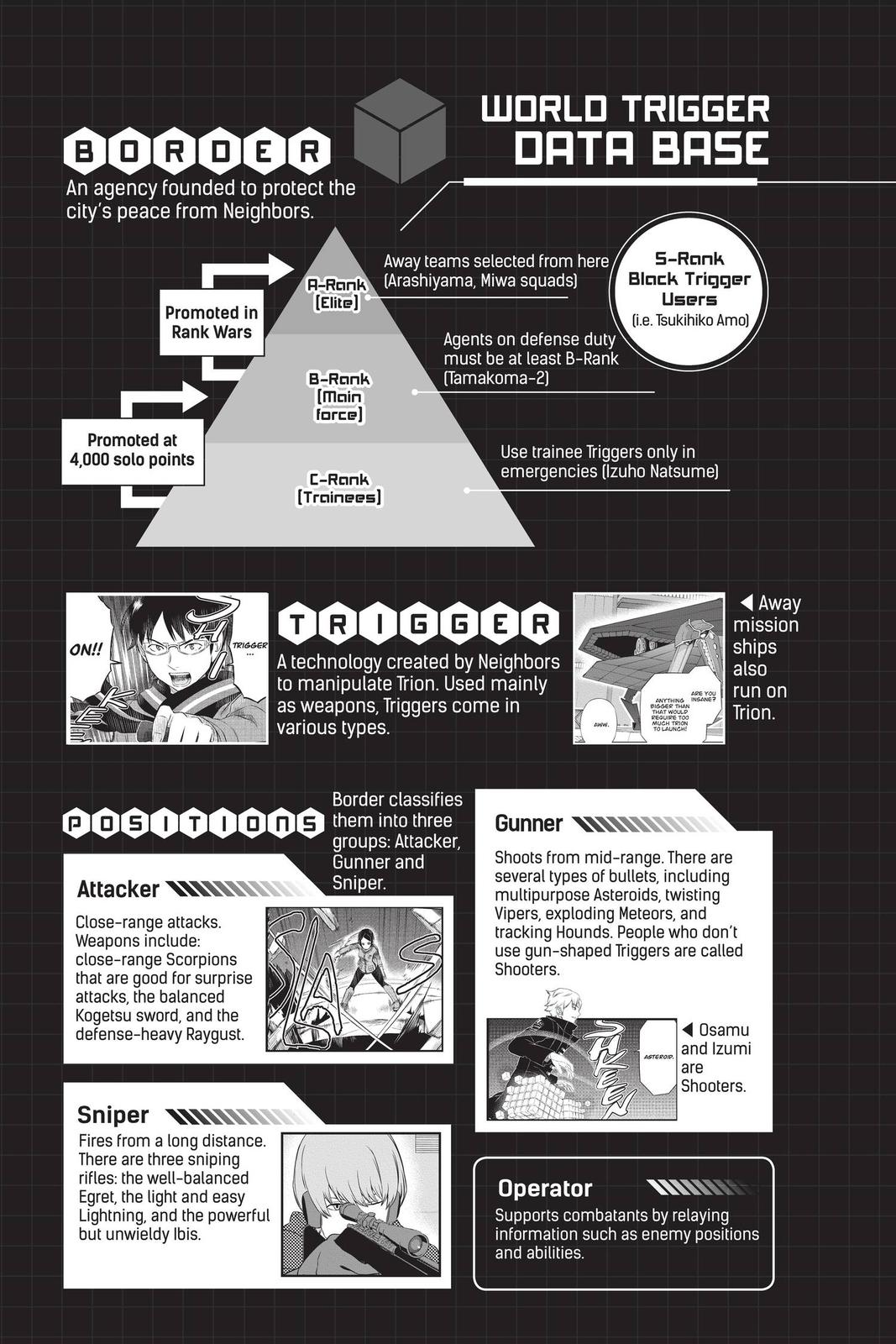 Read World Trigger Manga Online