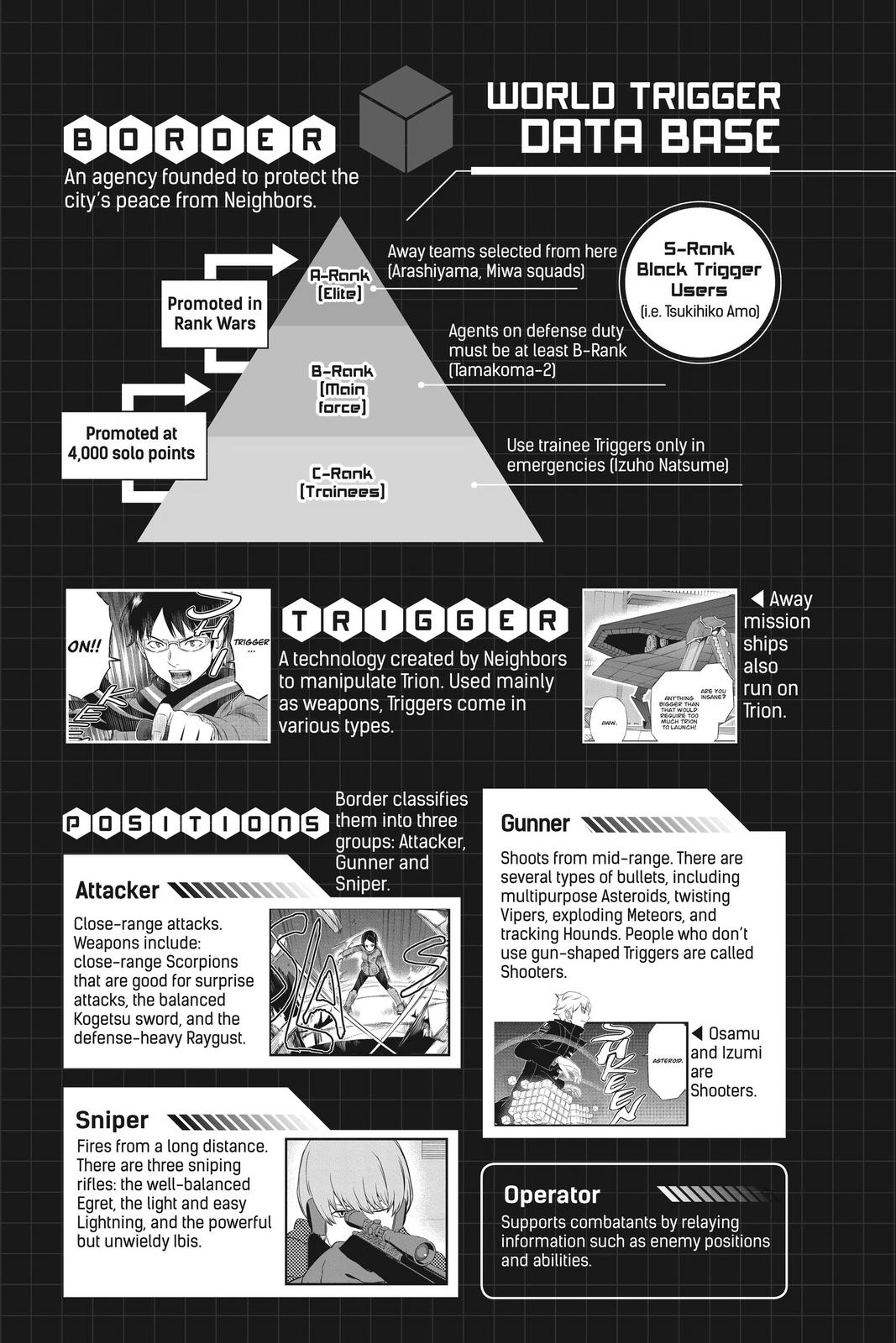 Read World Trigger Manga Online