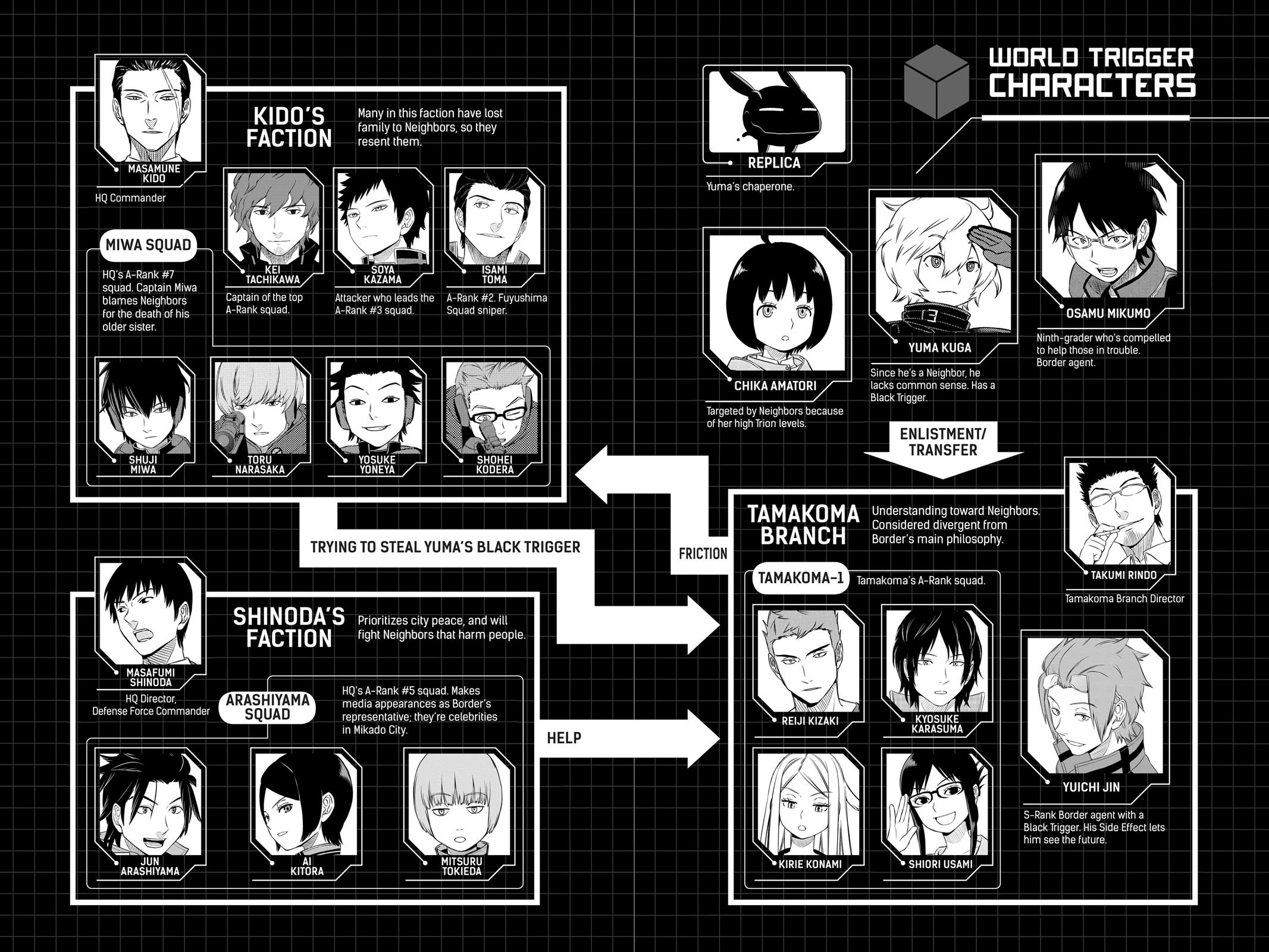 Read World Trigger Manga Online