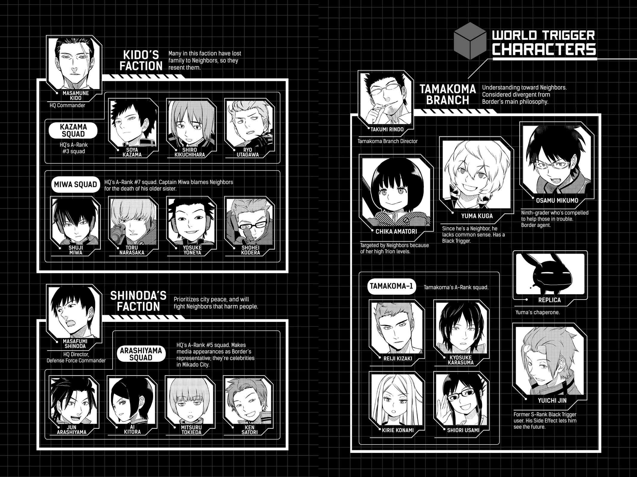 Read World Trigger Manga Online