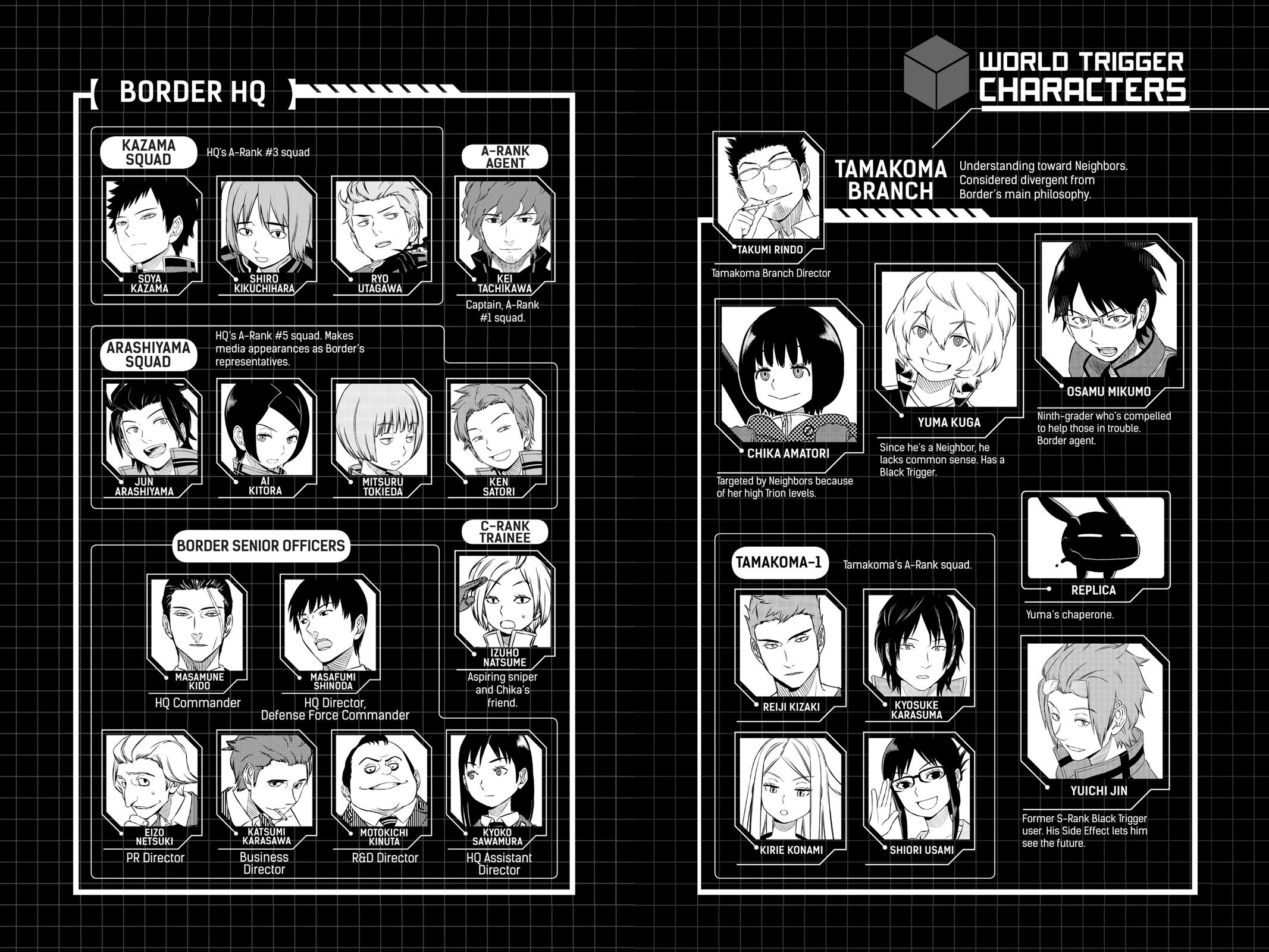 Read World Trigger Manga Online