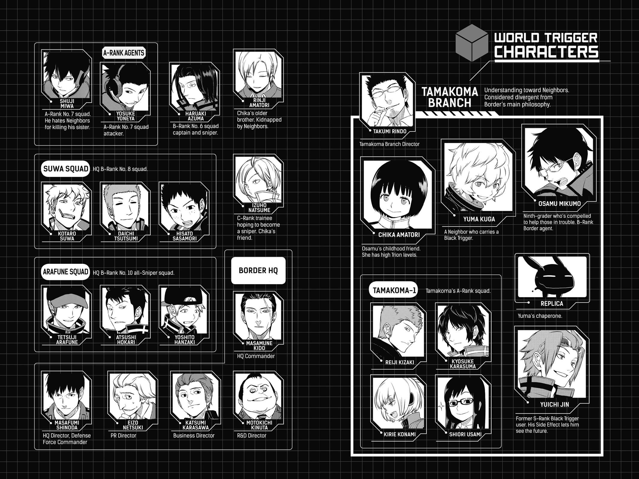 Read World Trigger Manga Online