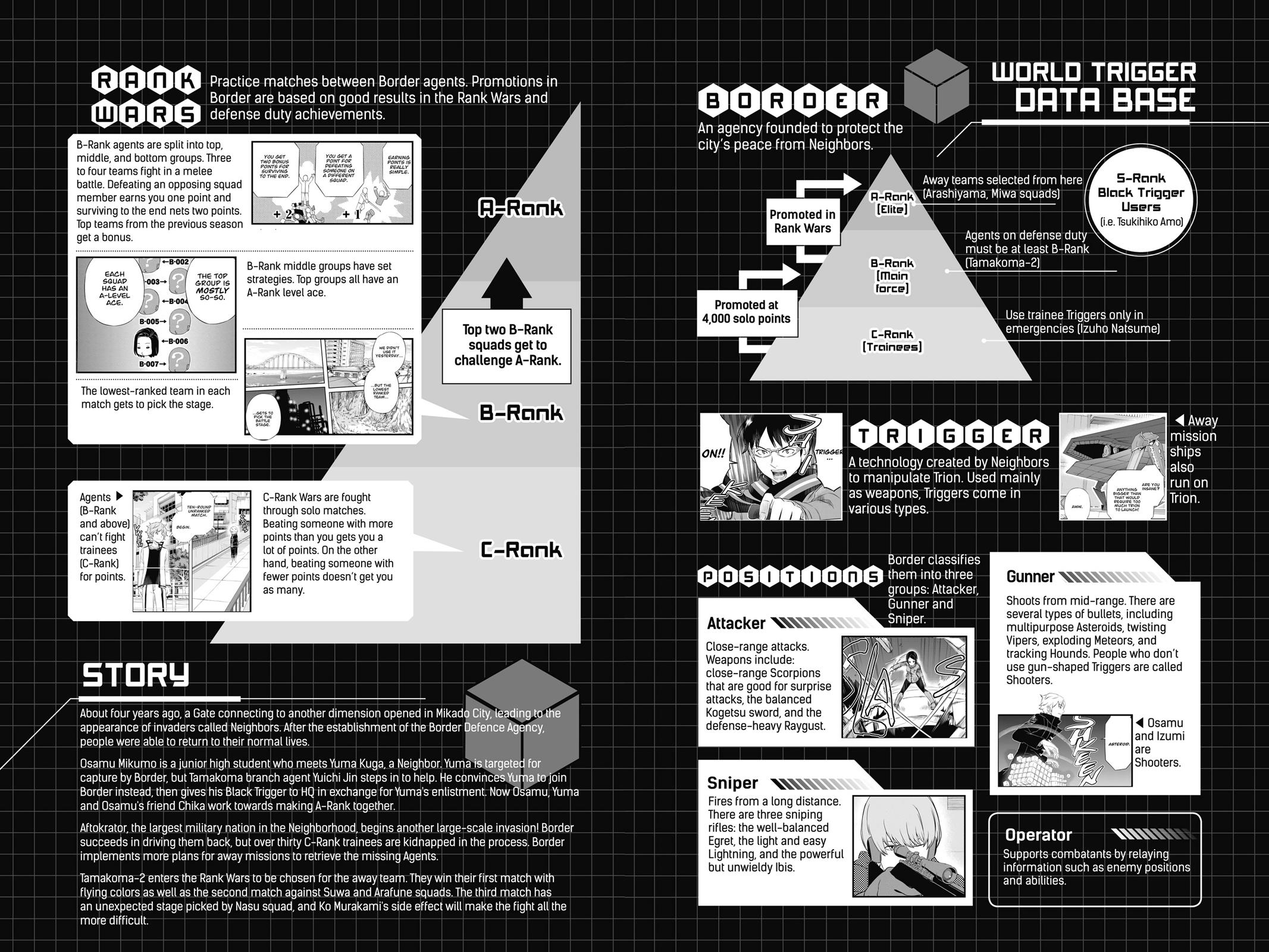 Read World Trigger Manga Online