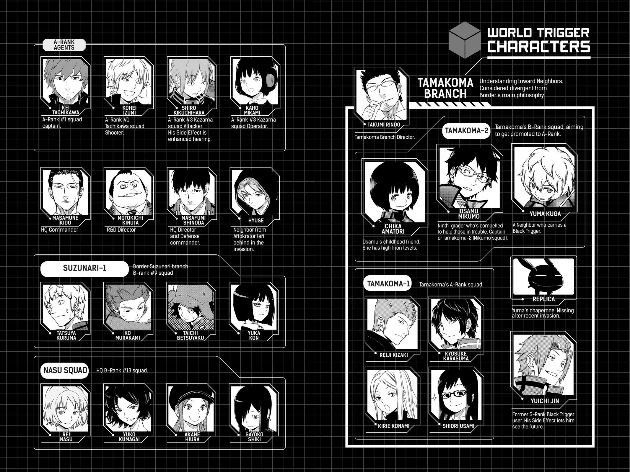 Read World Trigger Manga Online
