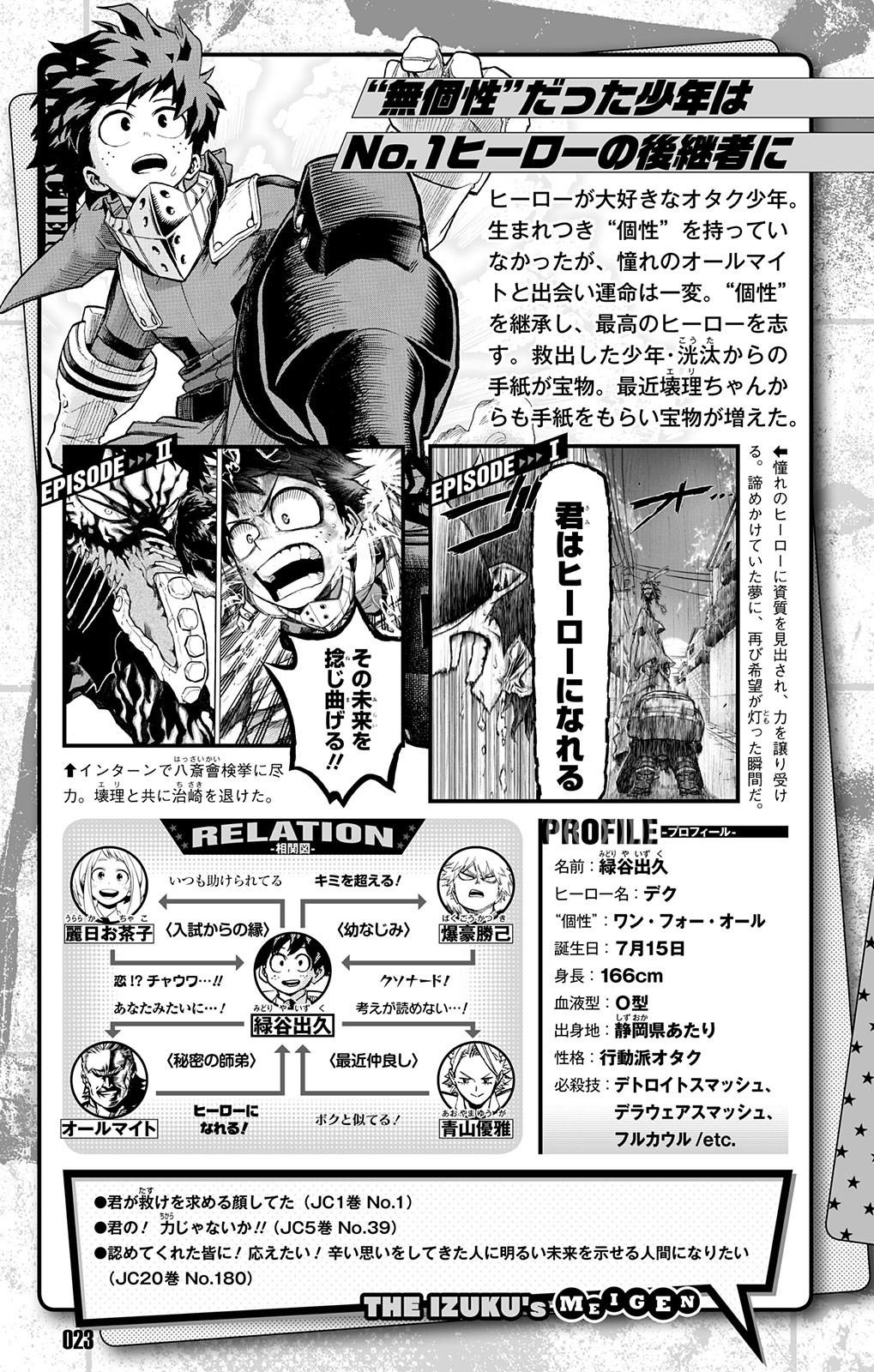 Read Boku no Hero Academia ES Manga Online
