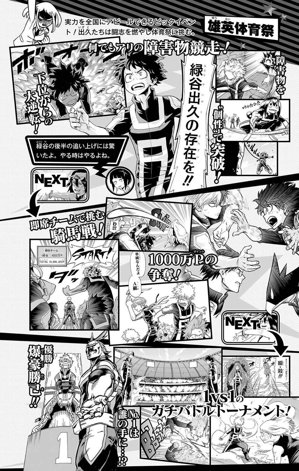 Read Boku no Hero Academia ES Manga Online
