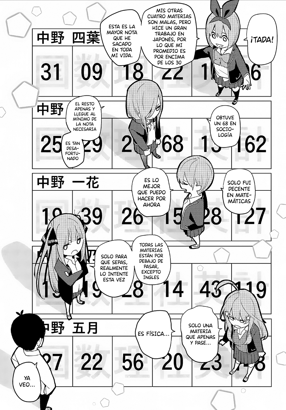 Read Go-Toubun No Hanayome ES Manga Online
