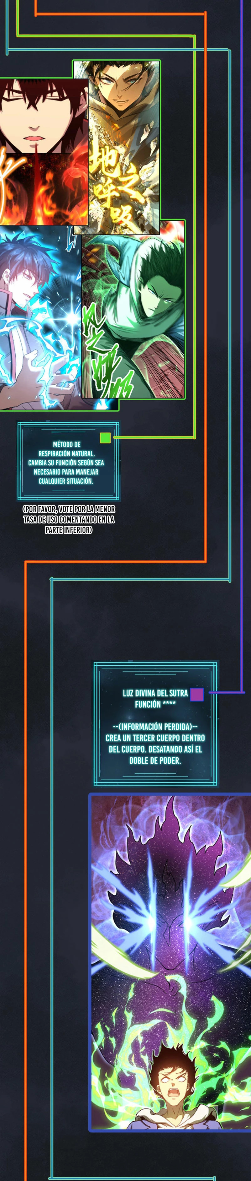 Read Subiendo De Nivel 10.000 Años En el Futuro ES Manga Online