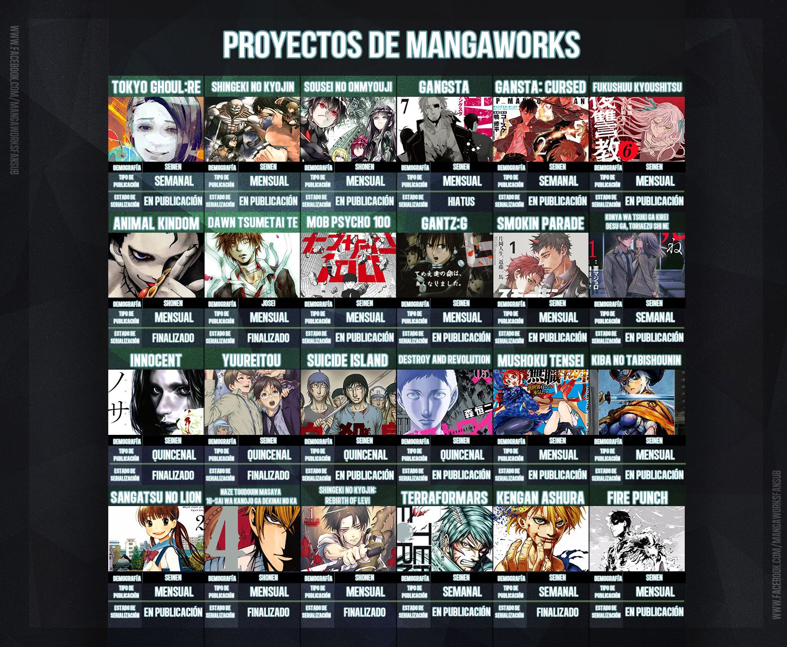 Read Tokyo Ghoul Re ES Manga Online