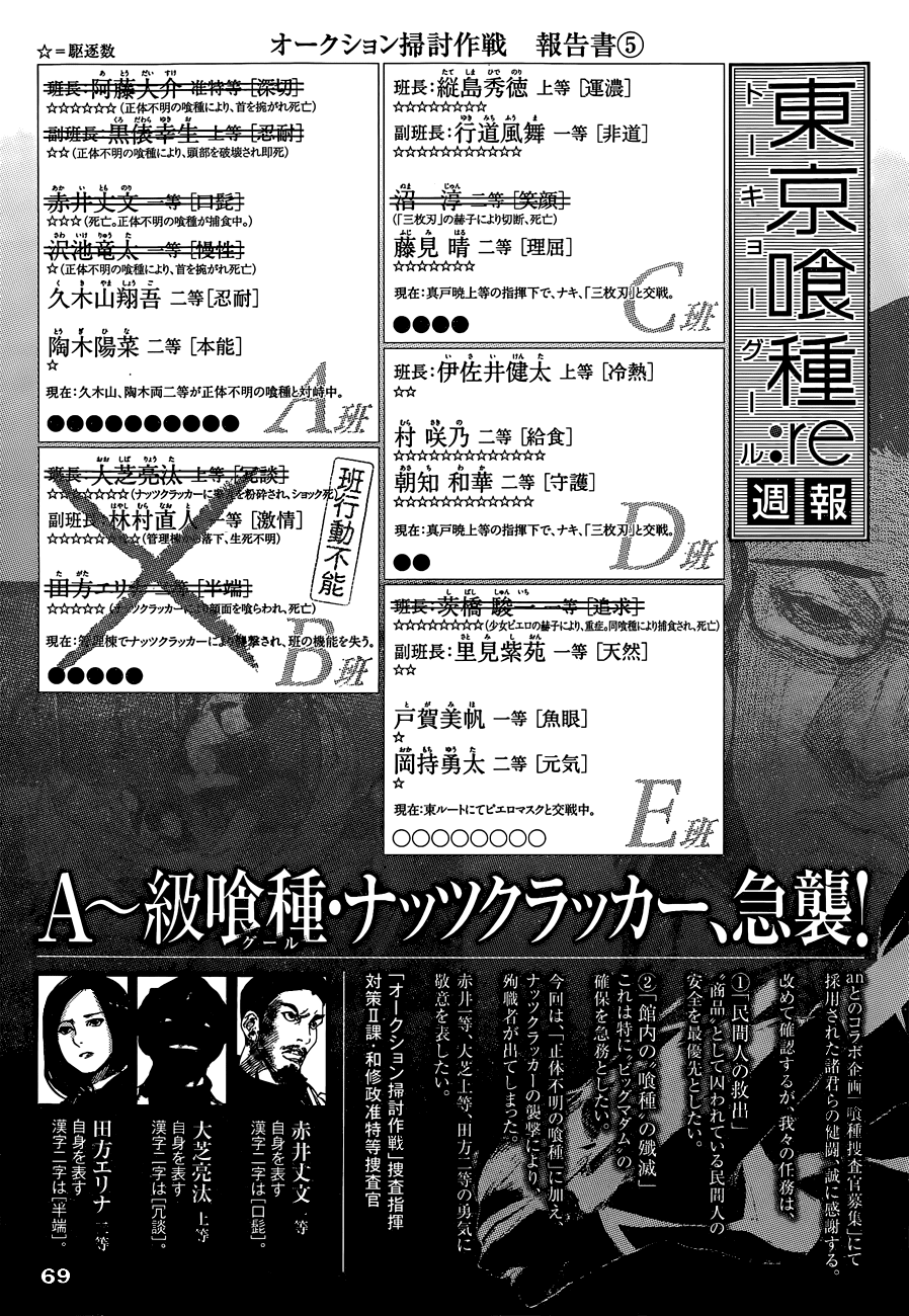 Read Tokyo Ghoul Re ES Manga Online