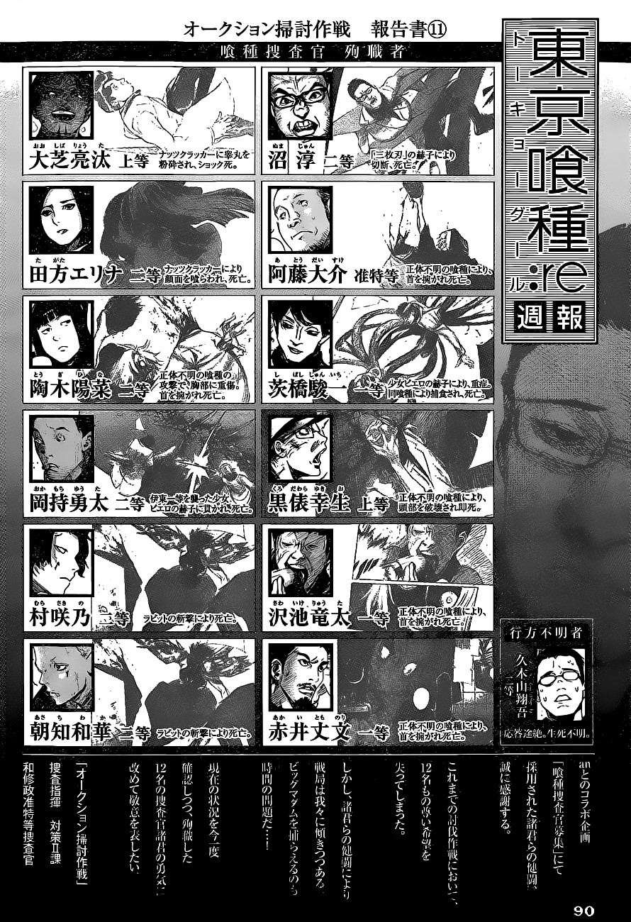 Read Tokyo Ghoul Re ES Manga Online