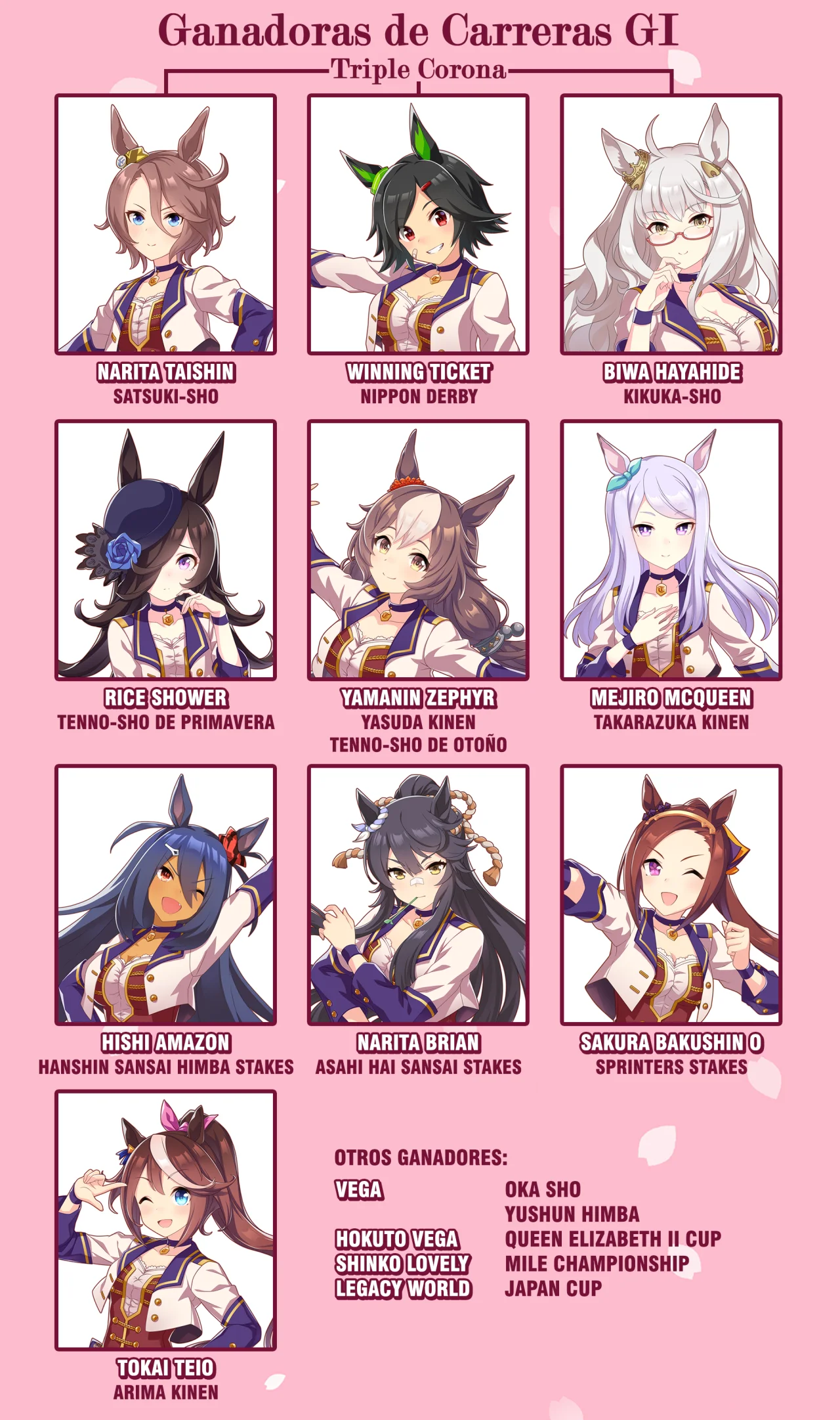 Read Uma Musume Star Blossom ES Manga Online