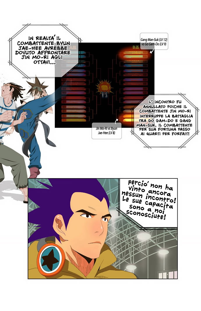 Read The God of High School IT Manga Online