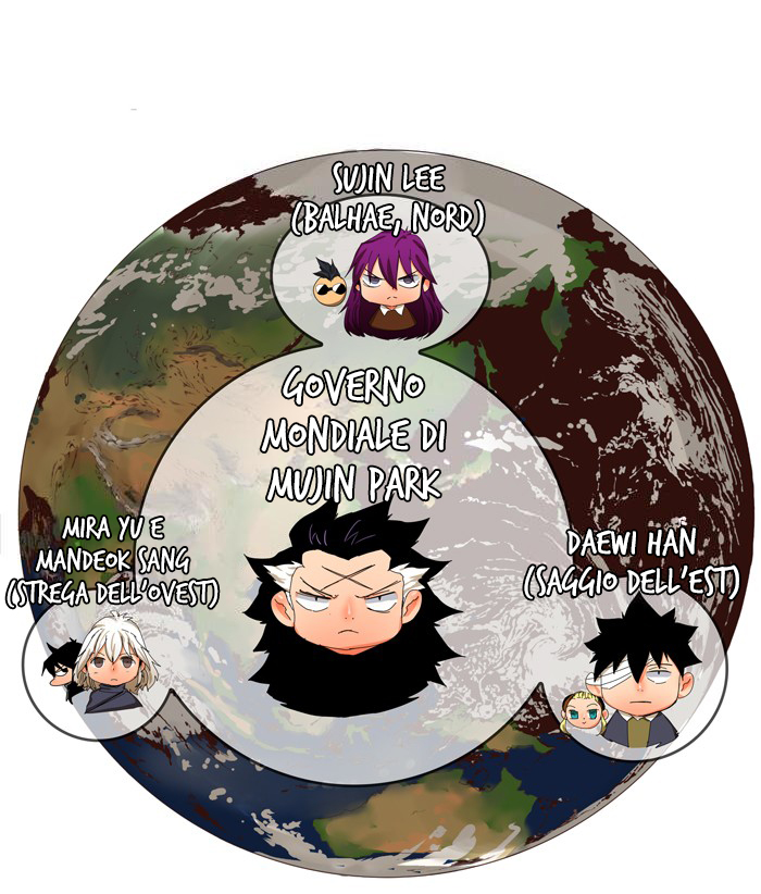 Read The God of High School IT Manga Online