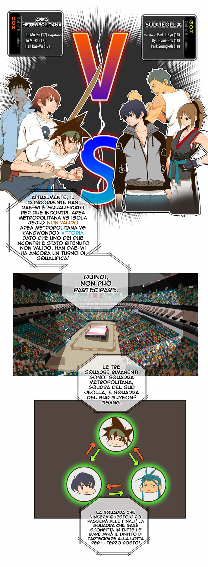 Read The God of High School IT Manga Online