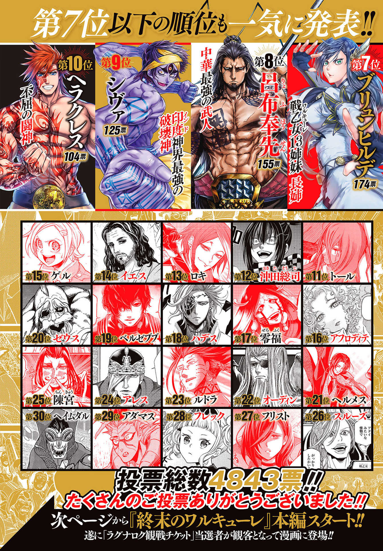 Read Record of Ragnarok PT Manga Online